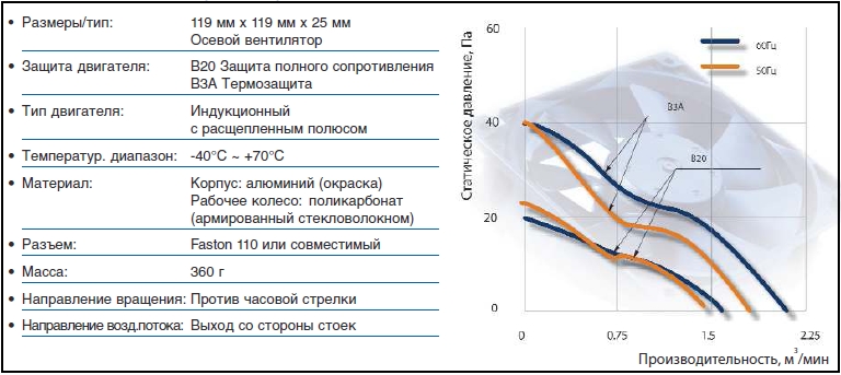 4710PS техн характеристики