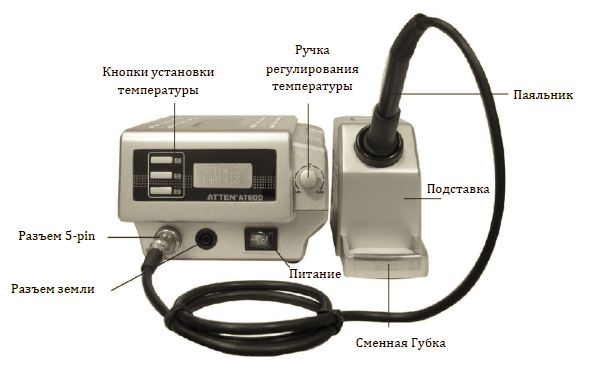 AT60D Soldering stations