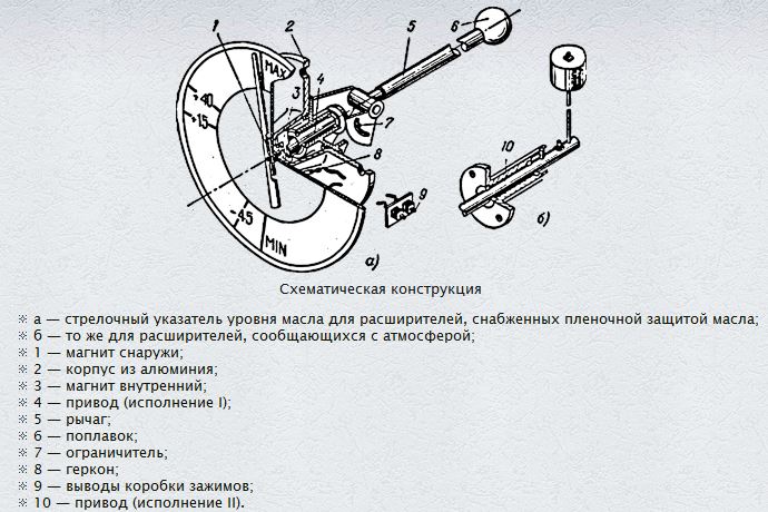 Маслоуказатель МС1 и МС2 предназначен для контроля уровня масла