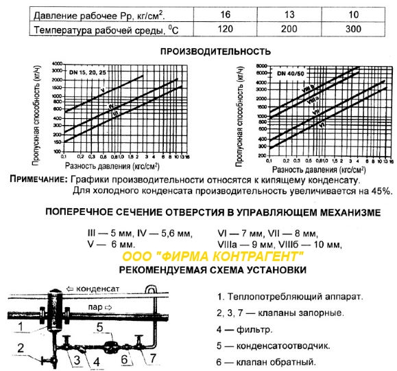 45s99nj Конденсатоотводчик поплавковый 45с99нж kondensatootvodchik contragent