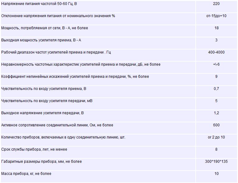 Прибор громкоговорящей связи ПГС-3 pgs-3