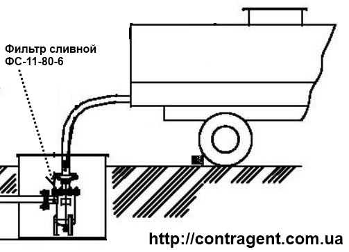 Фильтр сливной ФС-II-80-6-1Т