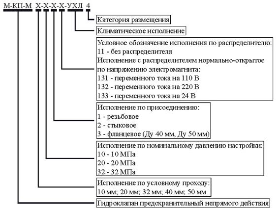 gidroklapan predohranitelnyi MKP 10-10-1-11