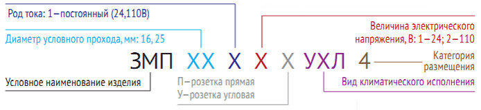 Контрагент Пневмораспределители 3мп-16