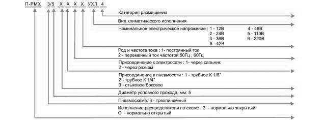 П-РМЗ.3-5 П-РМО.3-5 Product 9-2