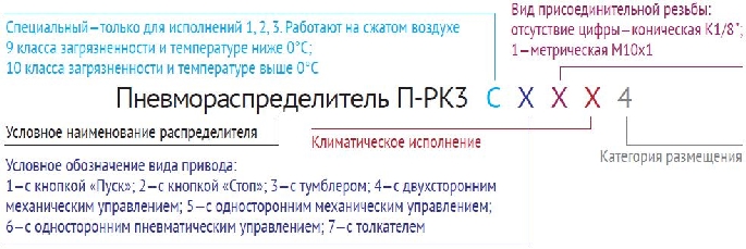 новое обозначение П-РКЗС.3-1