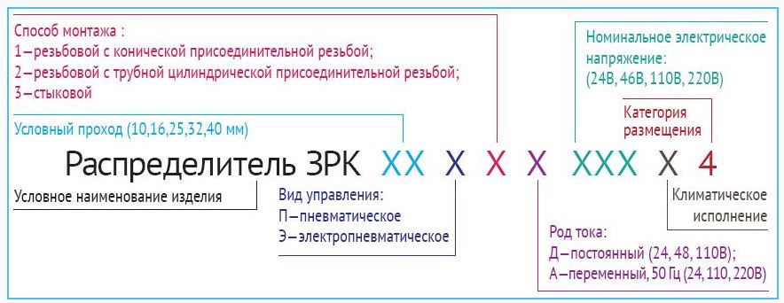 обозначение Пневмораспределители трехлинейные ЗРК