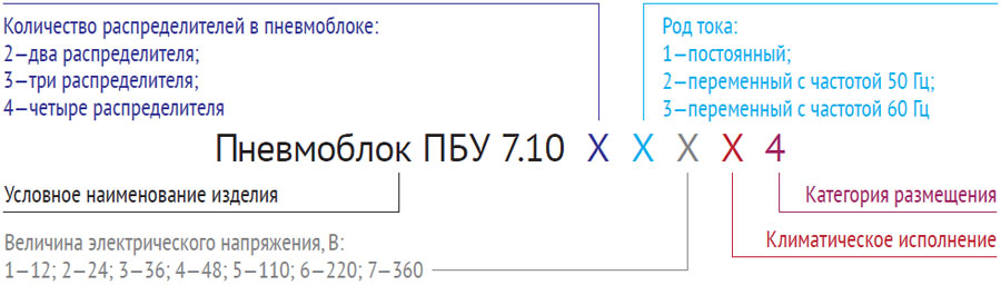 Пневмоблок управления ПБУ 7.10 цена