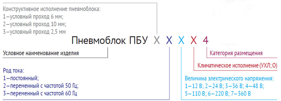 Пневмоблоки управления ПБУ1 ПБУ2 ПБУ3 цена