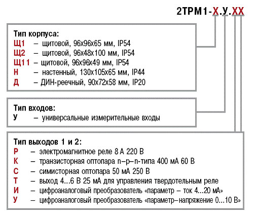 2trm1 Измеритель двухканальный ОВЕН 2ТРМ0А