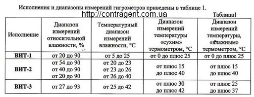 VIT-1гигрометр