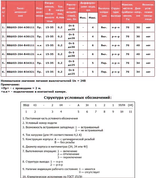 Датчик ВБШ-03-204 выключатель бесконтактный путевой емкостной VBSH-03-204