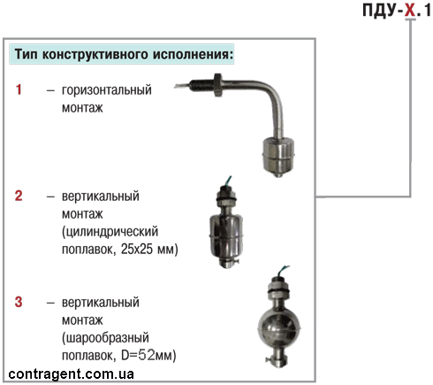 Модификации ПДУ-1.1 ПДУ-2.1 ПДУ-3.1