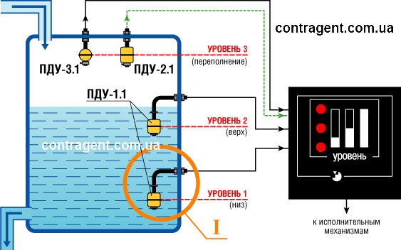 ПДУ-1.1 ПДУ-2.1 ПДУ-3.1