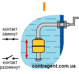 ПДУ-1.1 ПДУ-2.1 ПДУ-3.1 рисунок 2