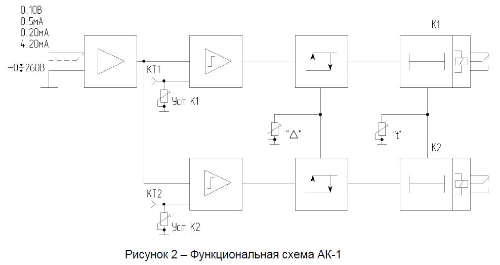 Снимок AK-1АК-1 реле схема 1