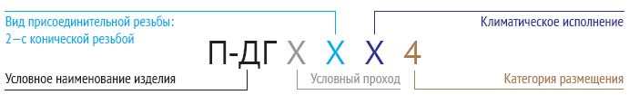 обозначение Пневмодроссели с глушителем типа П-ДГ