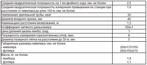 nivelir-opticheskij ni-3