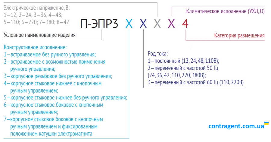 Pnevmoraspredelitel-P-EPR3-pnevmatika