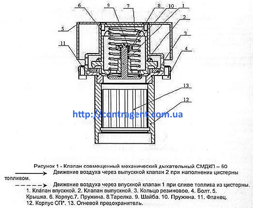 klapan smdk-50