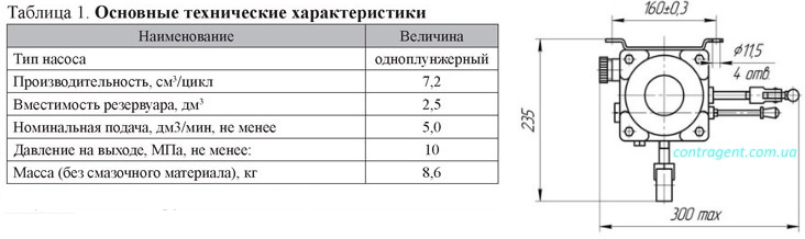 stanciya smazki ruchnaya SDR