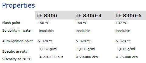 flux if 8300-4 properties