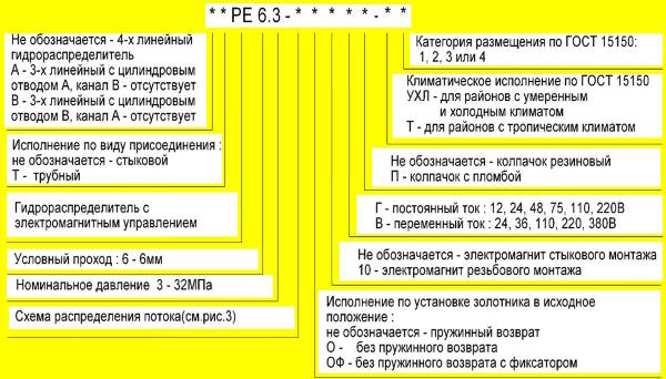 gidroraspredeliteli-tre-s-elektromagnitom Prodam