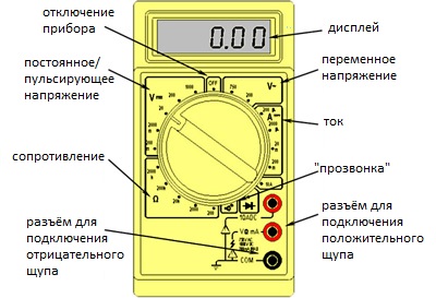 multimeter