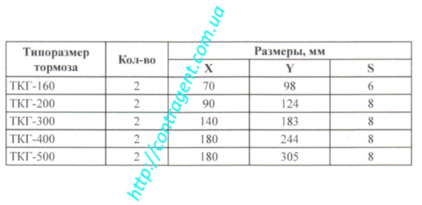 kolodka-tormoza-tkg-tkt