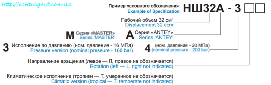 nasos-shesterennyy-nsh-32-a-3