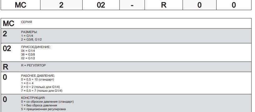 regulyator-davleniya-mc104-r00-mc238-r01