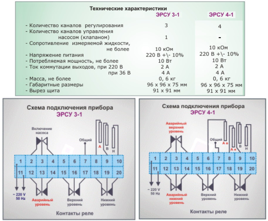 regulyator-signalizator-urovnya-ersu-3