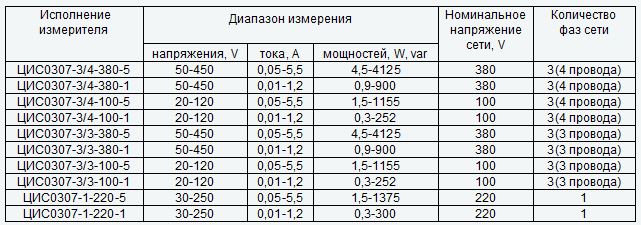 izmeritel cis-0307-3-4-380-5
